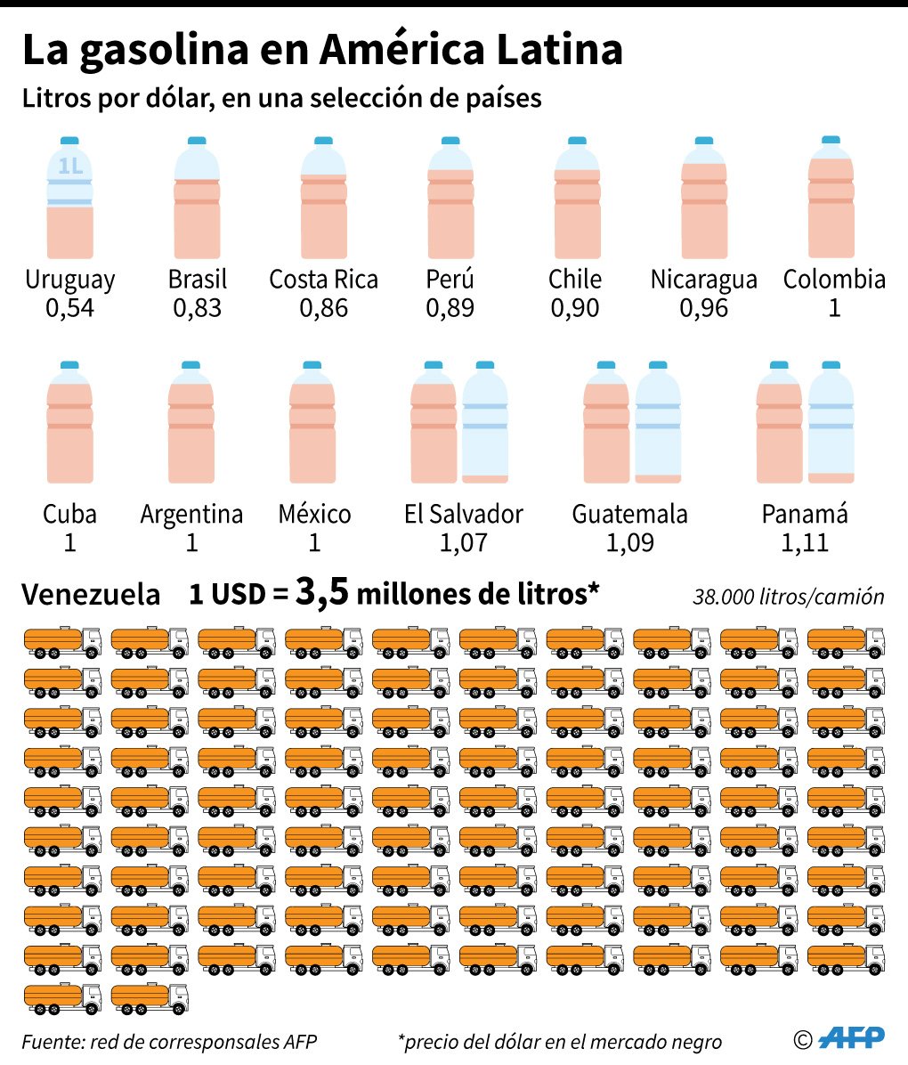 OEA - Venezuela crisis economica - Página 7 Djs1Q0gWwAAlzys