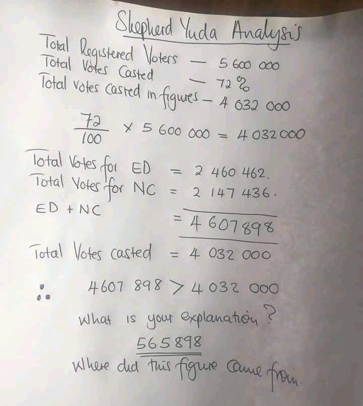 HONGIE_1's tweet photo. #ZimbabweElections2018 this is why I love #mathematics the simplest subject , the foolish #electorial community should come and defend themselves. #237community #facebookdown twitter #bbceurochamps #facebookdown https://t.co/Goyvl8AkbM