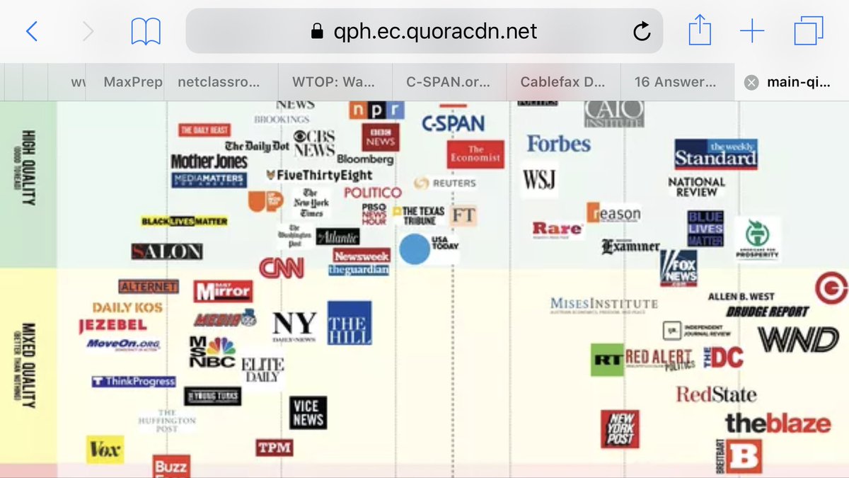 News Source Bias Chart