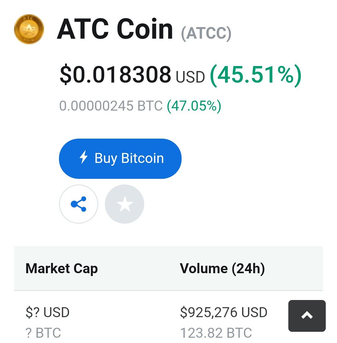 ATC Coin (ATCC) - Currency World
