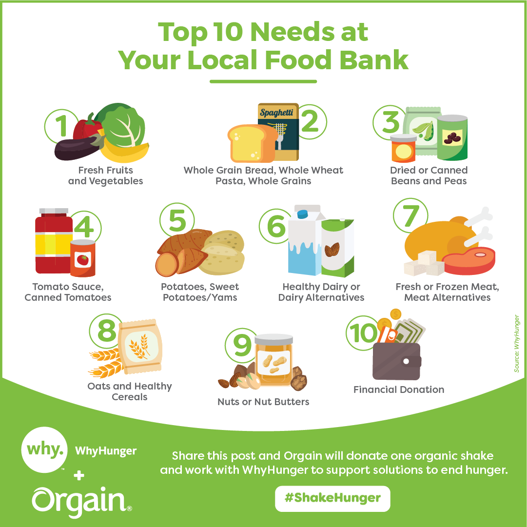 whyhunger's tweet photo. Here’s some helpful information to pass along on how to support your local food bank! #ShakeHunger @DrinkOrgain https://t.co/HhTY8kqoe5