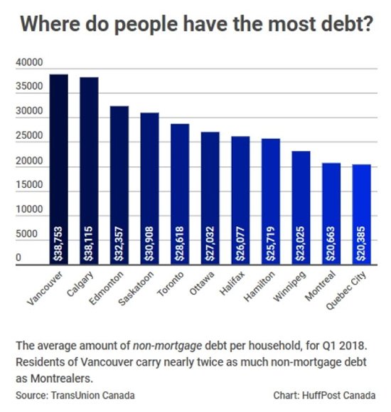 MortgageBca's tweet photo. Mortgage Borrowing Among Canada’s Millennials Sees Major Pullback -  #RisingInterest #Mortgage #Borrowing #Millennials #HousingMarket #Consumers #DebtCredit >> https://t.co/SXHyc1uEY9 https://t.co/dCfMfgBsTG