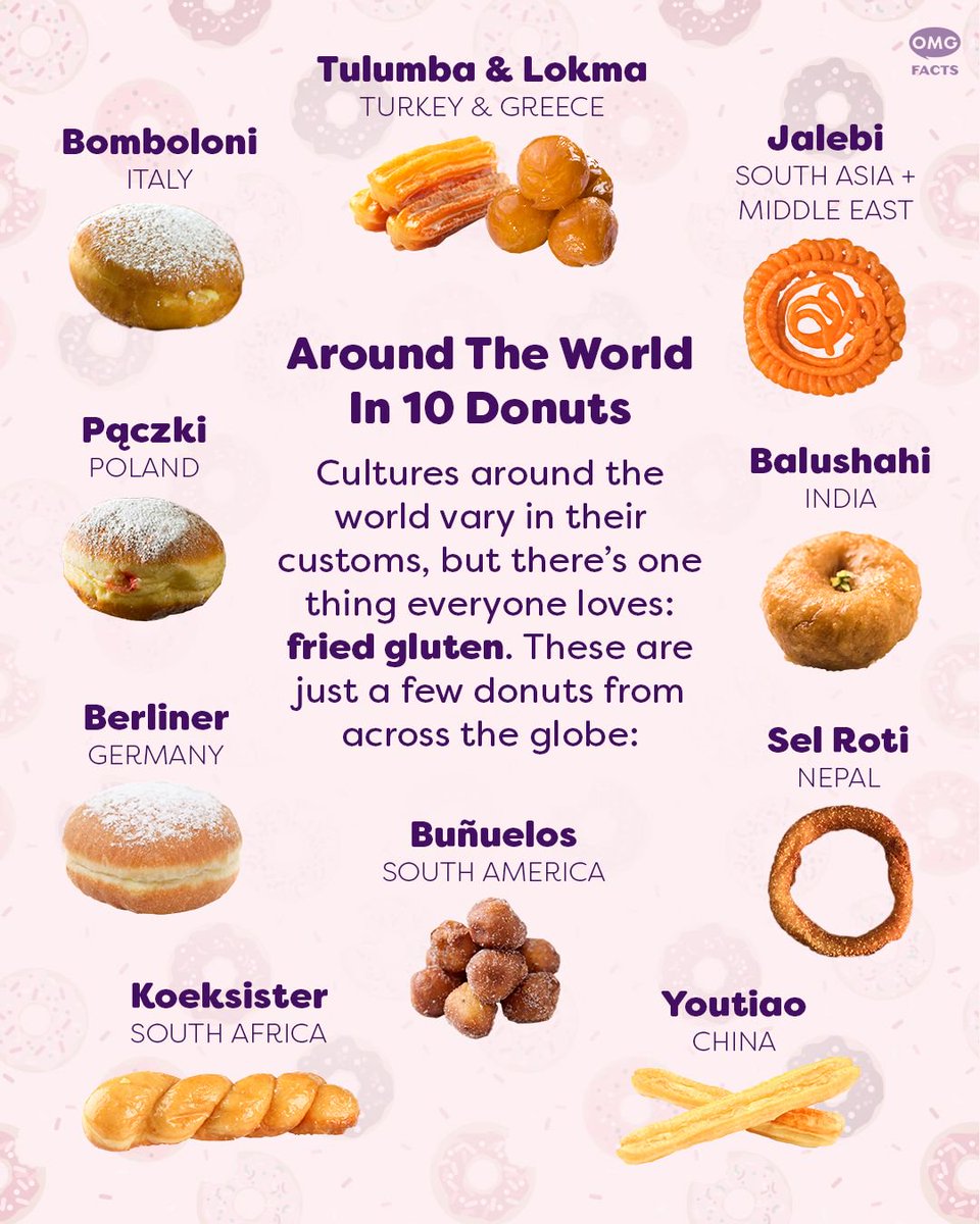 OMGFacts's tweet image. What's your favorite donut? 🍩