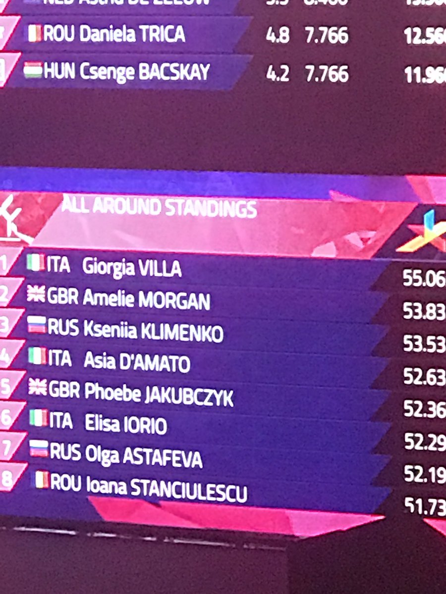 Craig Tilley On Twitter Standings After Subdivision 3 Romania