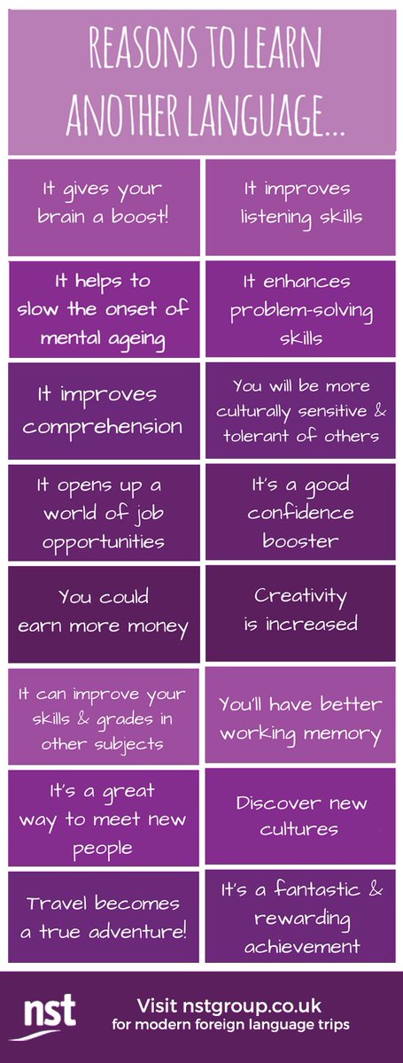 NSTLanguages's tweet photo. Reasons to learn another language... There are so many! Here are just a few. Is there anything else that you would add?   #MFL #LanguageLearning #languages #UKLangChat #mfltwitterati https://t.co/4wTwzuYmgG