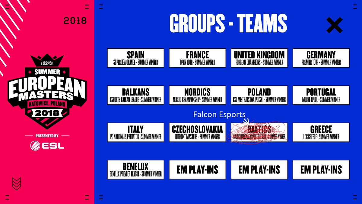 falconesportslv's tweet photo. Ah, #EUmasters messed up a bit!!! 😎 https://t.co/qghbavKBPq