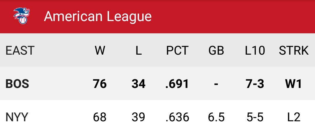 elleryonline's tweet photo. @skylarfrey1 @BR_MLB @BleacherReport @theoschneider5  https://t.co/3BlBOHHyWk