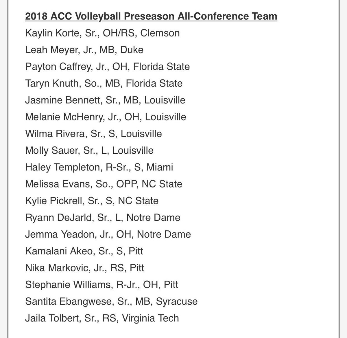 ASaunders_PGH's tweet photo. #PittVB was picked to repeat as #ACC champs in the 2018 preseason coaches poll and three Panthers earned all-conference preseason honors. https://t.co/1Eka8EVNfB