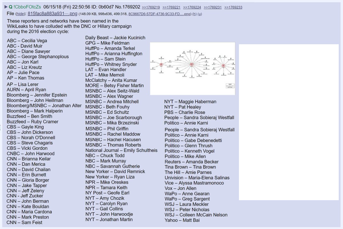 intheMatrixxx's tweet photo. #QAlert 8/3/18 Post 1808
Q redrops a post from 6/15 calling out CIA controlled MSM. #Payseur
CIA is controlled by the BLOODLINES!
@POTUS #QisPEACEFUL #QAnon #QArmy #ControlledMSM #PatriotsUnited #WWG1WGA #QFear https://t.co/zhOsqHBcPU