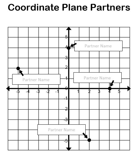 sgoochACPS's tweet image. Inspired by @kayceedammann to create alternatives to &quot;clock partners&quot; that reinforce Algebra skills! #iteachmath #MTBoS #Alg1chat