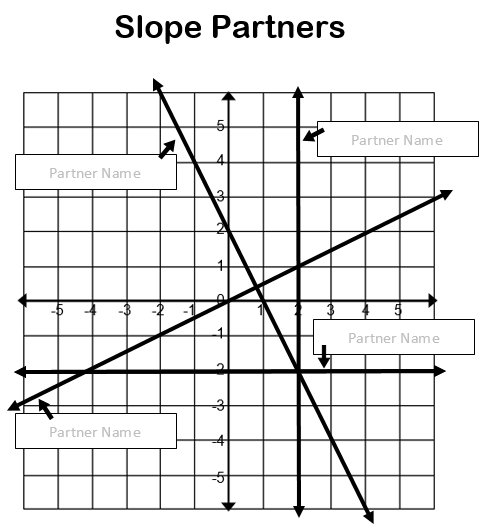 sgoochACPS's tweet image. Inspired by @kayceedammann to create alternatives to &quot;clock partners&quot; that reinforce Algebra skills! #iteachmath #MTBoS #Alg1chat