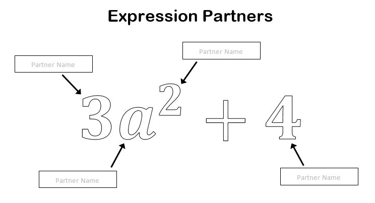 sgoochACPS's tweet image. Inspired by @kayceedammann to create alternatives to &quot;clock partners&quot; that reinforce Algebra skills! #iteachmath #MTBoS #Alg1chat