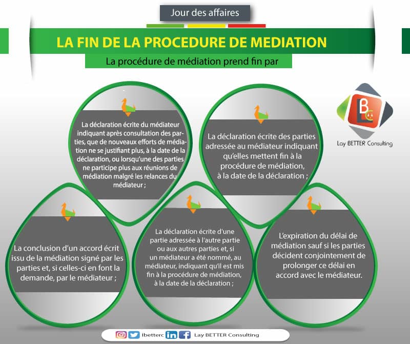 360Conseils's tweet photo. #Médiation #Droit #Ohada #JourdesAffaires https://t.co/LEeoRm7ajR