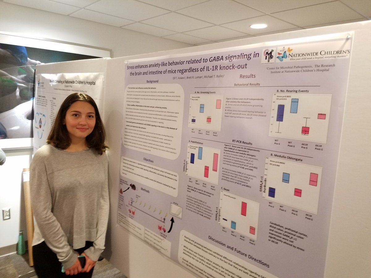 Proud of the Bailey Lab undergrads and high schooler for a solid showing at the NCH summer poster competition!!! <a href="/nationwidekids/">Nationwide Children's Hospital</a>