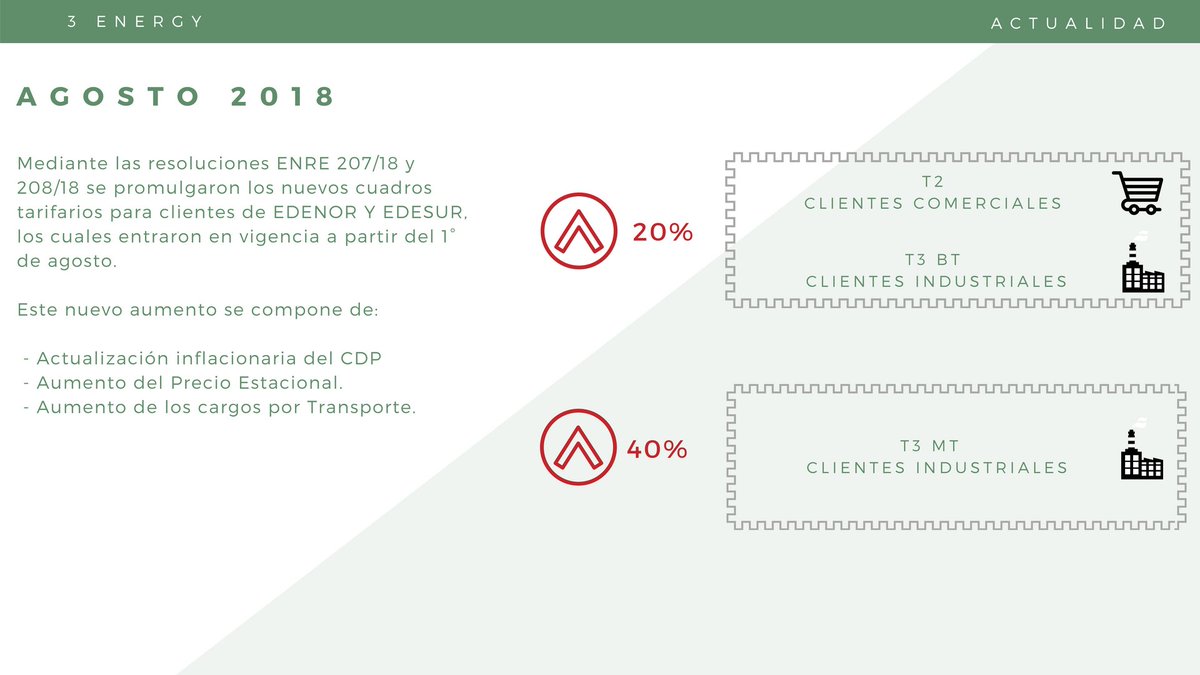 Entraron en vigencia los nuevos cuadros tarifarios para clientes de EDENOR Y EDESUR. Consultá por nuestro servicio de Consultoría Energética en nuestro sitio web 3energy.com.ar y/o escribínos a info@3energy.com.ar.
#3energy #eficienciaenergetica #aumentotarifario #ahorro