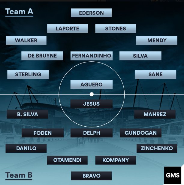 Manchester City Depth Chart Manchester City Squad Depth