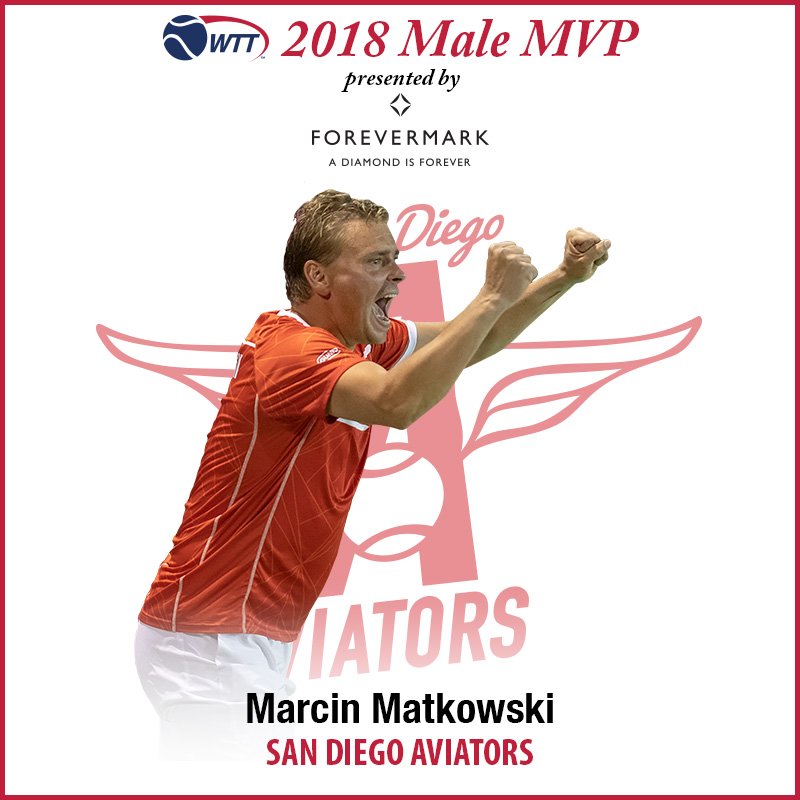 WorldTeamTennis's tweet photo. What a debut season for @SDAviators' newcomer Marcin Matkowski, who finishes as the #WTT43 Male MVP presented by @forevermark! Marcin was one half of the top-ranked mixed doubles team alongside @Annagroenefeld. https://t.co/N8KXa2GFNI https://t.co/BOL28kIpAm