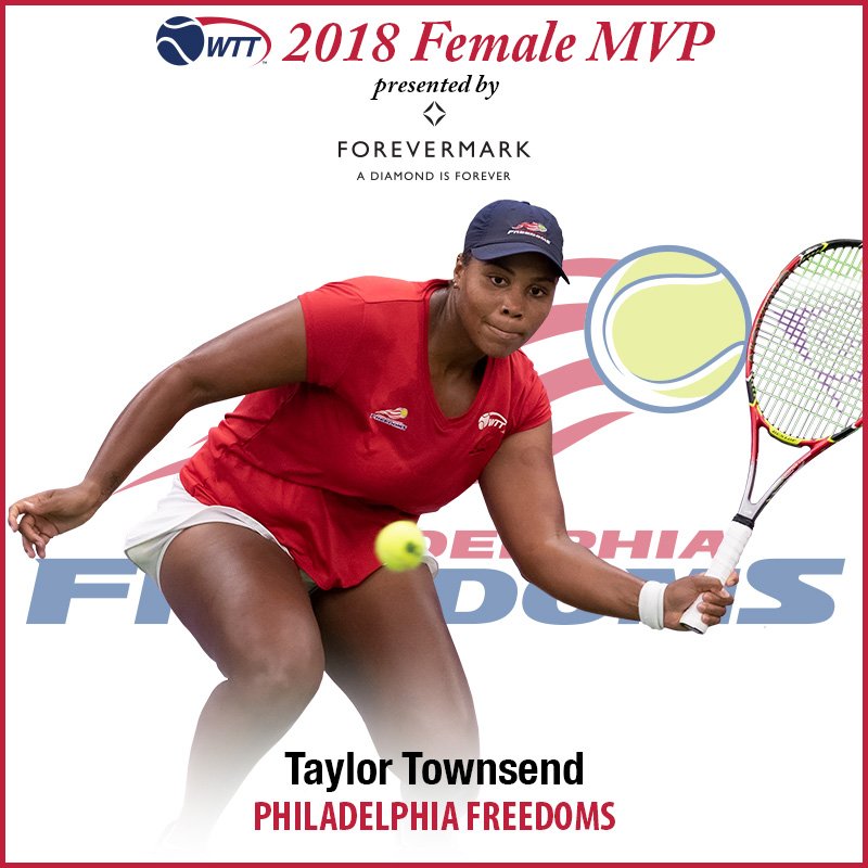 WorldTeamTennis's tweet photo. With an incredible .732 winning percentage in women's singles (12-0) in addition to helping the @PhillyFreedoms finish first in women's doubles, @TaylorTownsend is the #WTT43 Female MVP presented by @forevermark! Amazing effort, TayTay. https://t.co/N8KXa2GFNI https://t.co/u8hUKofPy1
