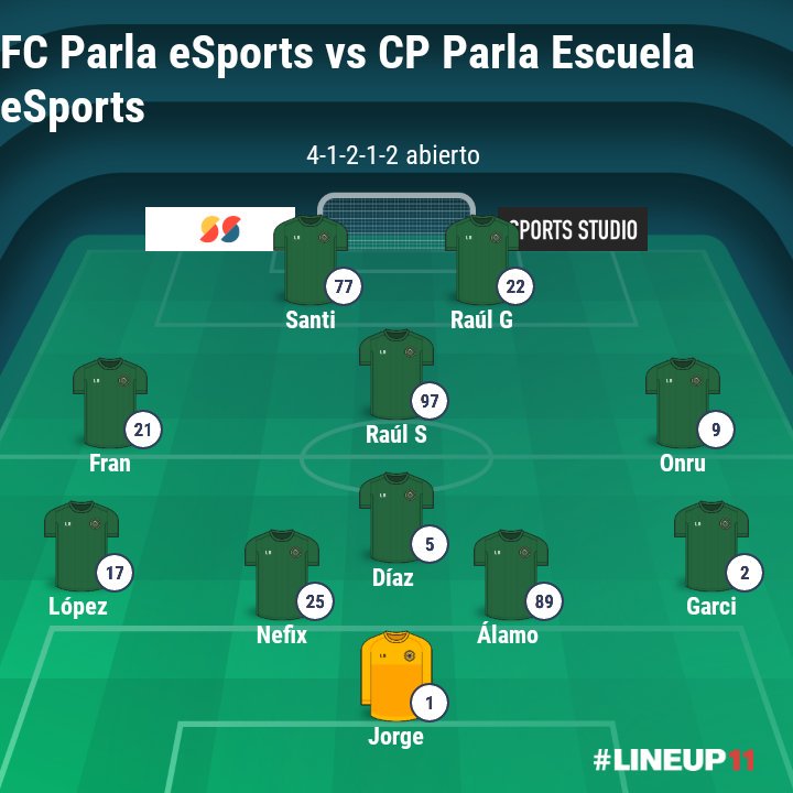 FCParlaeSports's tweet photo. Ya tenemos once para esta noche💪🔥🔥 https://t.co/mmFBTsEkPy