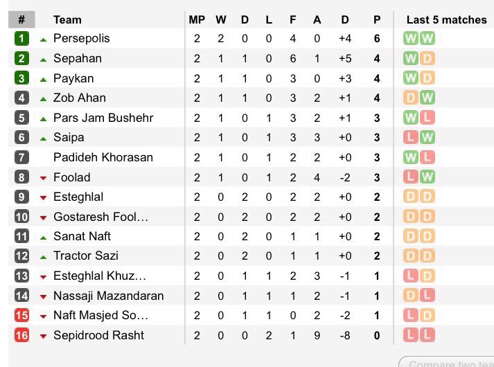 IPL: Sepahan defeats Nassaji, Persepolis win against Naft MS [VIDEO] –