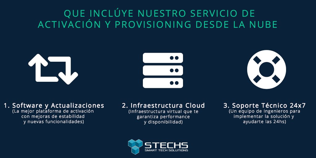¿Llega el fin de semana y te preocupa que tu sistema de #provisioning #gpon #docis no tenga soporte disponible o que no te resuelvan los problemas? Es tiempo de considerar nuestro servicio de activación y provisioning en la nube.