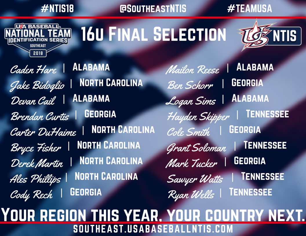 SoutheastNtis's tweet image. CONGRATULATIONS to those who made the Southeast Region 16U Final Selection Roster .  This team will be representing Team Southeast and competing against different regions across the U.S.A. August 15-19th at the National Training Complex #TEAMUSA #Experiences #HardWork