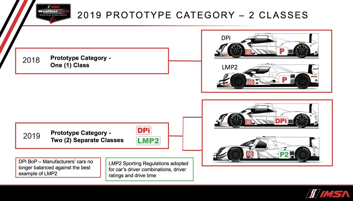 Imsa On Twitter 2019 Compeion Updates Dpi Lmp2 To Become Imsa On Twitter 2019 Compeion Updates Dpi Lmp2 To Become Separate Cles Details Https T Co Vpajab9dit