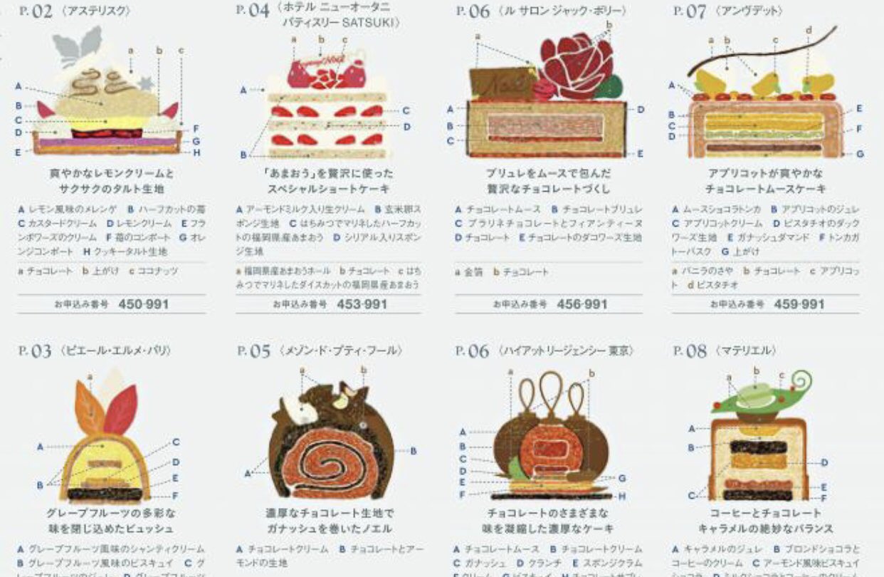 Uzivatel 国際おもてなし協会 Na Twitteru 訪日外国人へのおもてなし課題60 が 料理食材の説明 クリスマスケーキで話題になった断面図を取り入れてはいかがでしょうか 百聞は一見にしかずともいいます 訪日外国人 日本 おもてなし 料理 レストラン 旅館