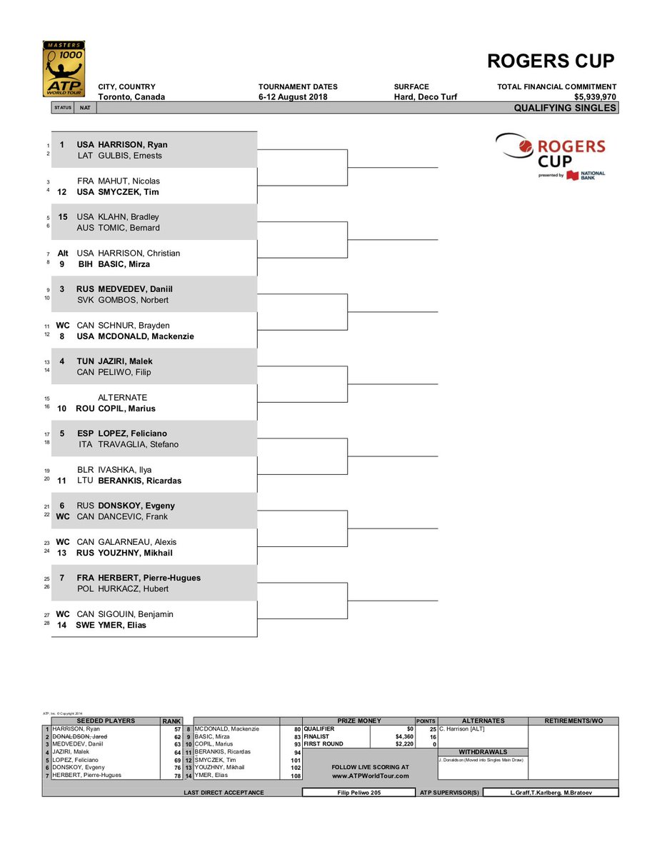 Rogers Cup on Twitter "Our men’s singles qualifying draw is set! 💪 Don