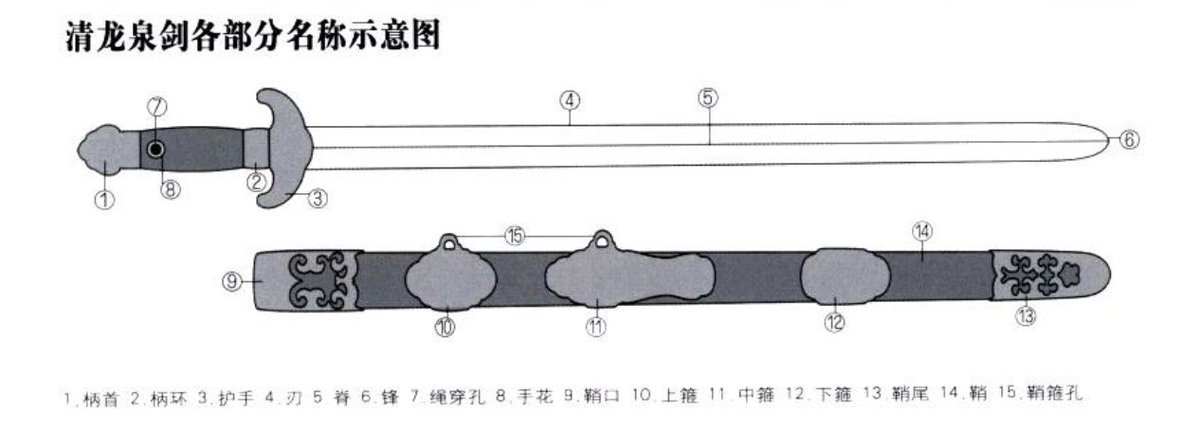 中国武具刀剣bot Ar Twitter 龍泉剣 清代に龍泉をはじめ各地で生産された剣の様式 特に龍の顔を象った剣格 護手 剣身に刻まれる 龍泉 の銘などが代表的な特徴 龍泉は宝剣を代表するブランドであり 産地を問わず 龍泉 の名を冠した龍泉様式の剣は数多く作