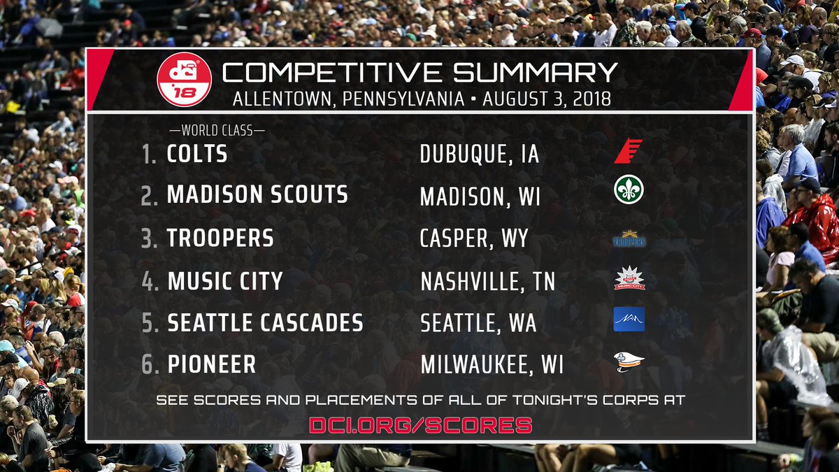 DCI's tweet image. Despite inclement conditions, six corps were able to be scored at Friday night of the DCI Eastern Classic bit.ly/2n7RbGe #dci2018