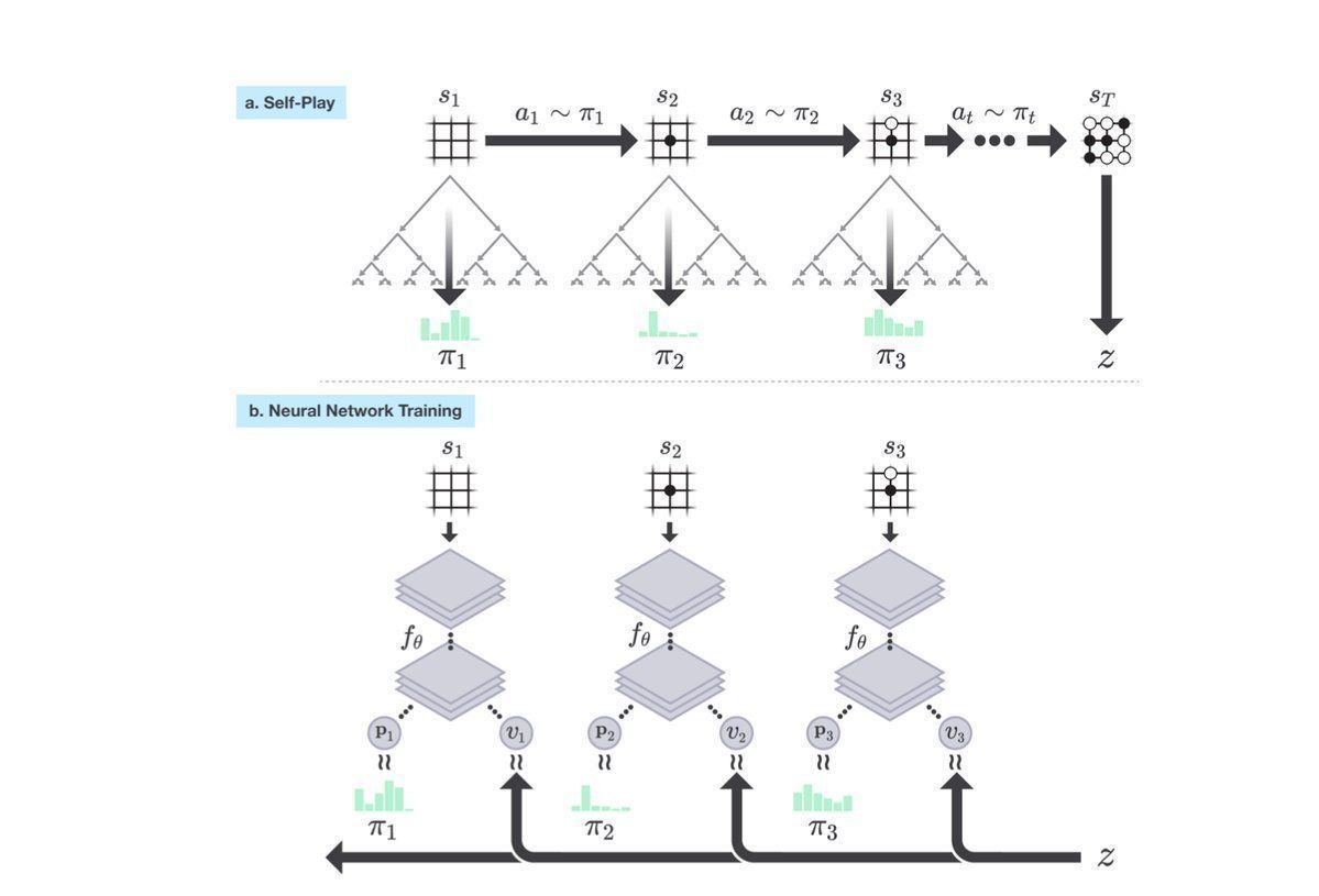 read noncommutative geometry web draft version 3 2000