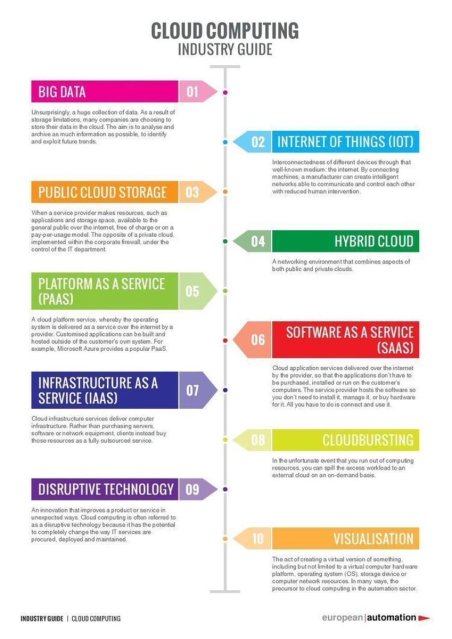 vikramchandna's tweet image. A really clean #couldcomputing Industry guide; by @Fisher85M via @alvinfoo ht @jblefevre60; #hybridcloud #publiccloud #privatecloud #PaaS #SaaS #IaaS #bigdata #edgecomputing #fogcomputing; cc @MartDataTalent @IanKnowlson @JenniferMeacher @DioFavatas... bit.ly/2vBIhof