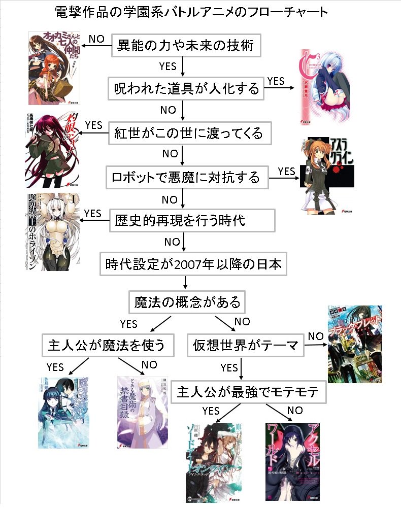 バトルアニメ