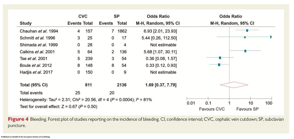 online Calcium and Calcium Binding