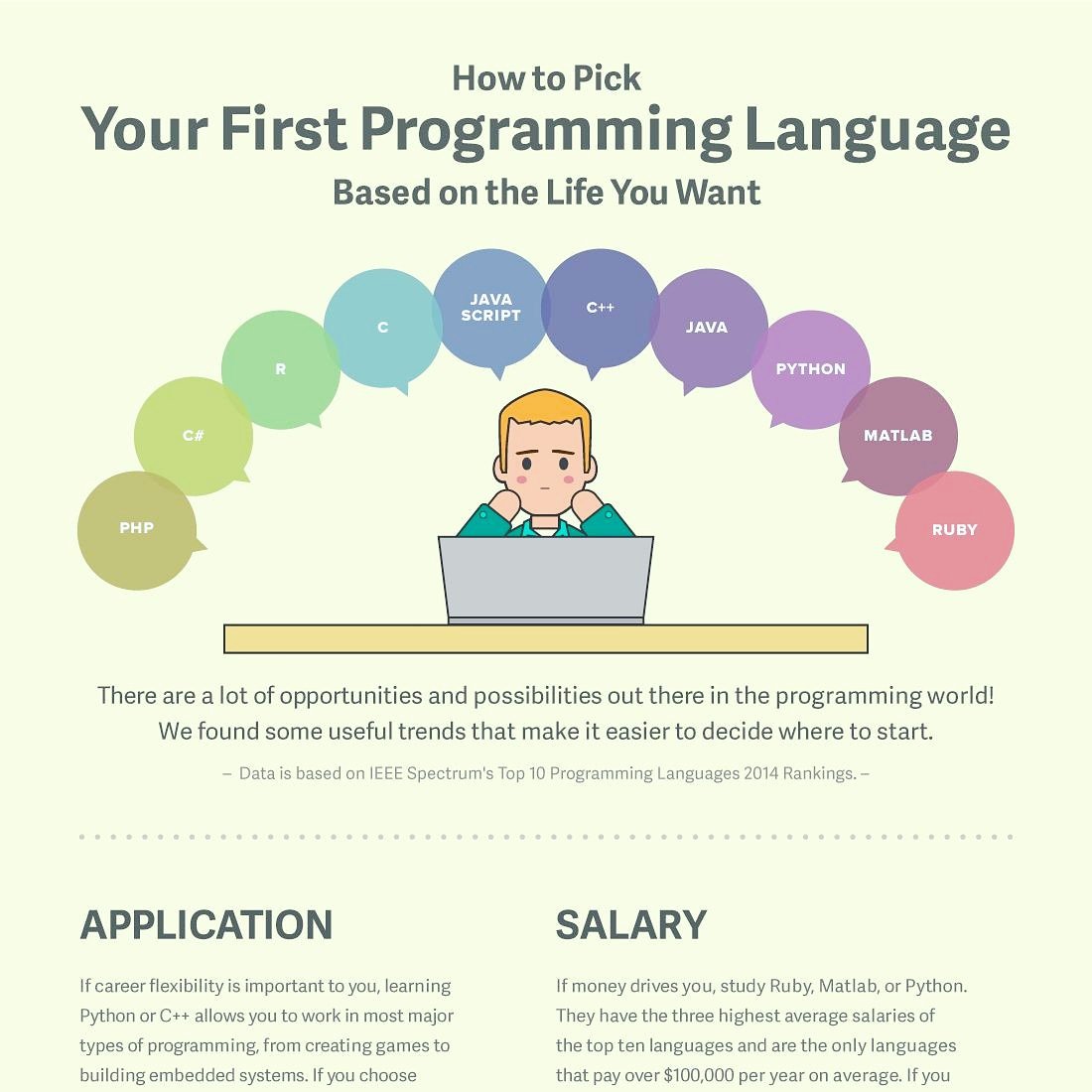AshutoshTamrak4's tweet image. How to choose your first programming language? Read this article:
obsessedwithdatascience.co.in/2018/08/how-to…
#firstprogramminglanguage #programminglife