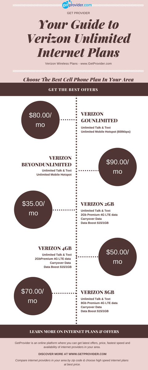 Get_Provider's tweet photo. Get best #cellphoneplans available in your area. The #unlimited #internet plans from #Verizon, leading #interntproviders in #USA which offers you endless talk &amp; text with #unlimiteddata. Enjoy browsing &amp;enjoy #LivePD on #AETV #SaturdayMotivation #wireless #wirelessinternetservice https://t.co/qyEfIfHPSV
