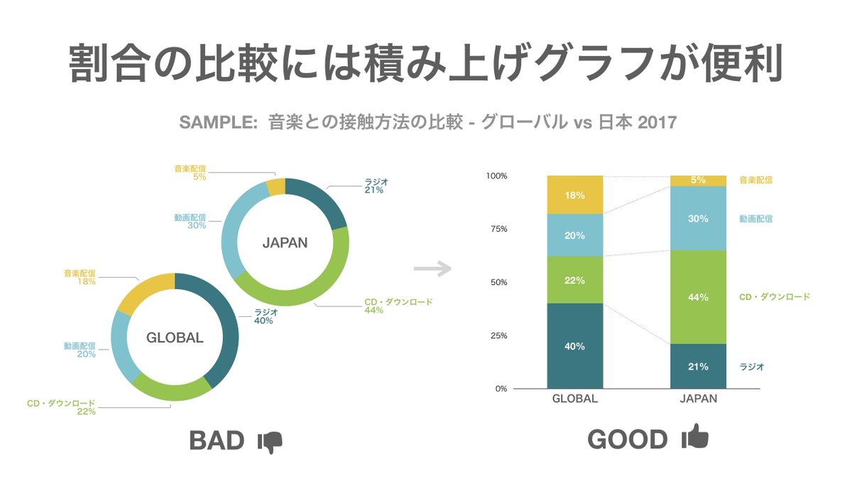 データ視覚化のデザイン図解まとめ Twitter