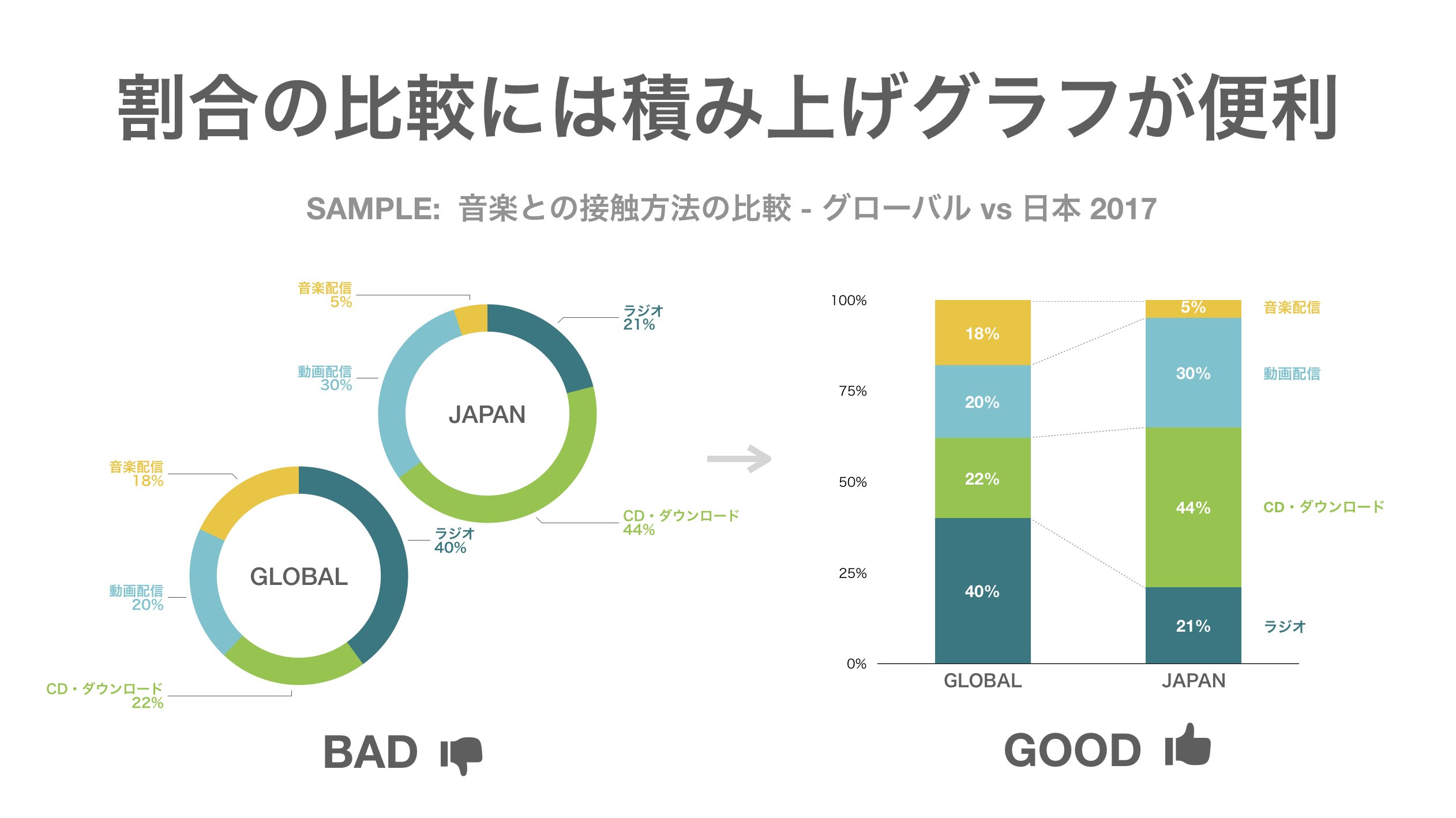 تويتر Go Ando The Guild على تويتر 例えば自社サービスのユーザーのセグメントの比率の変化を見せたい時や 売上構成の変化を見せたい時にとても効果的