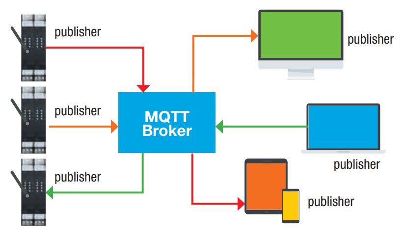 Benichettiar's tweet image. MQTT Protocol
iedcommunications.com/home/product_p…
#MQTTProtocol @AxisEngineering #IoT