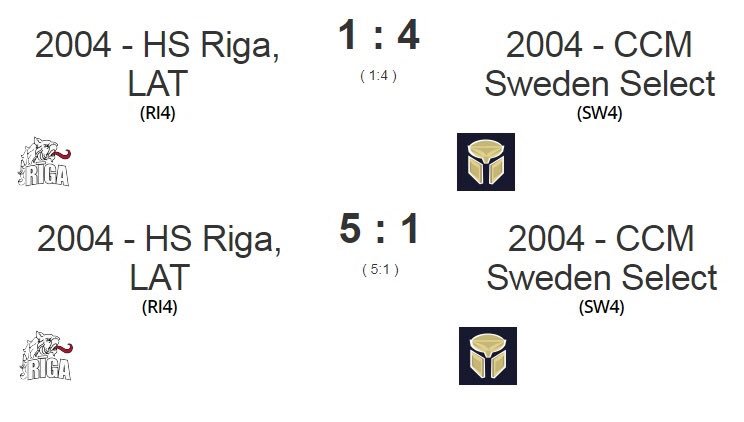 hsrigahockey's tweet photo. #hsriga2004 CCM WORLD INVITE finālturnīrā ierindojas trešajā vietā un turpinās cīņu par bronzas nedaļām. #hsriga #vienakomanda #lauvāsuzvarasspēks #CCMBled #CCM https://t.co/mHMkHH4QC2
