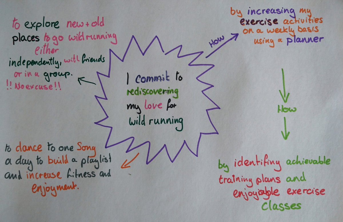 howell_lucy's tweet photo. Loving #wildrunning today in the woods. Creating my own OT goals around making changes. #AHPSactive #WeActiveChallenge #doingbeingbecoming #occupationalbalance https://t.co/0zSx7d0EDs
