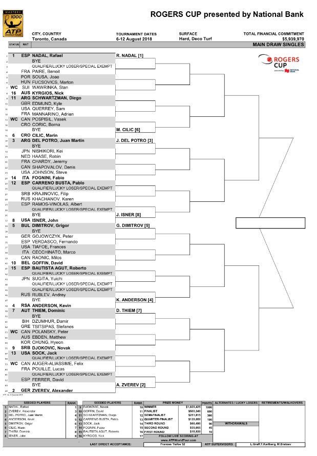 BenoitMaylin's tweet photo. #Toronto ou tard, ça va poutiner! 1ers tours niagaresques : #Wawrinka-#Kyrgios, #Schwartzman-#Esmund, #Querrey-#Mannarino, #Chardy-#Shapovalov 😜 T’en veux encore mon Tennix? #Goffin-#Raonic, #AugerAliassime-#Pouille, #Chung-#Djokovic 🤪 Vive le 🇨🇦! @rogerscup https://t.co/G23Hnwt8Rt