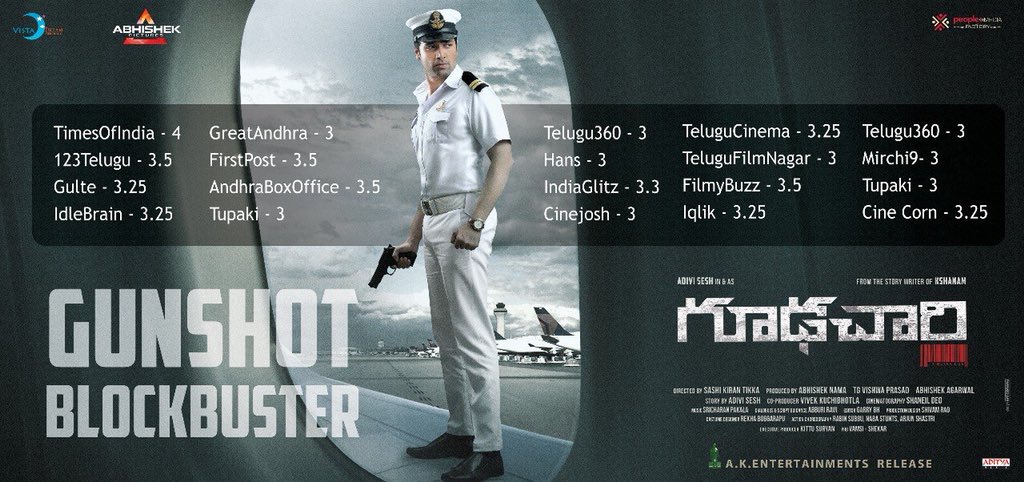 Gopimohan's tweet photo. #Goodachari is a dazzling fast-paced,edge of the seat spy thriller.
A thrilling experience throughout.
Power Packed performance by hero @AdiviSesh as #Agent116 ππ
Wonderful writing by @AdiviSesh & Team.
Superb debut work from dir @sashikirantikka A must watch film in Theatreβs https://t.co/ZdIbCUA0la