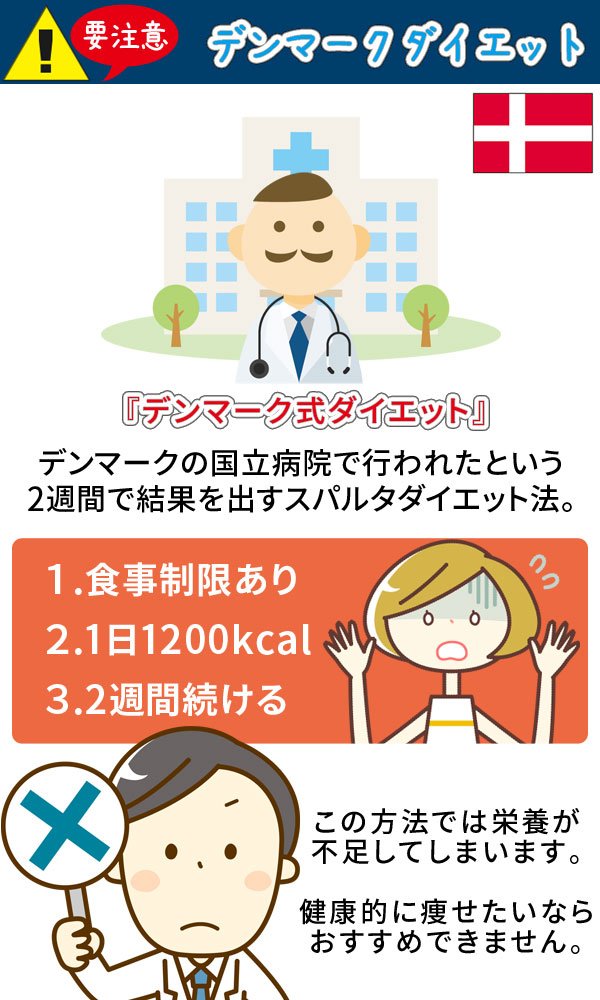 ぴぴ 痩せるダイエット垢 On Twitter 2週間で結果を出すデンマークダイエット デンマークの病院で行われたスパルタダイエットなの 1 食事制限あり 2 1日1200kcal おにぎり5個分 に抑える 3 2週間続ける 厳しすぎ 絶対 栄養が足りない 健康的に痩せたい