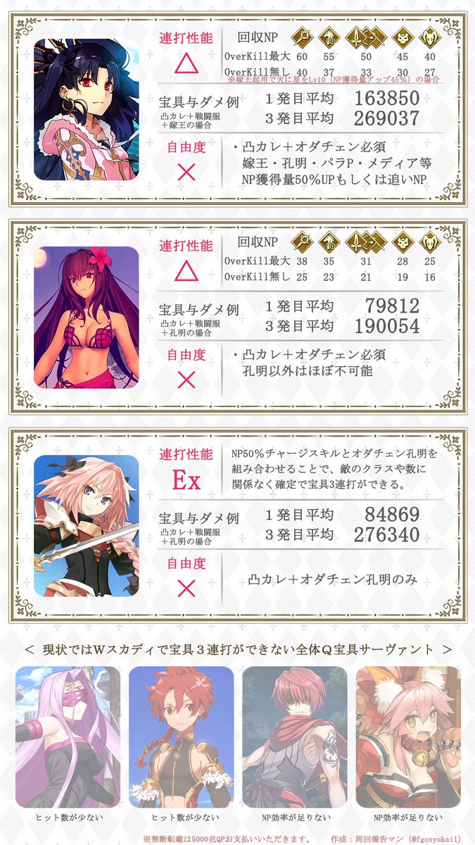 Fgo Wスカディでq宝具3連打 周回革命 Togetter