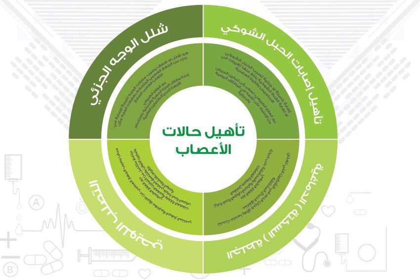 تشمل #خدمات #العلاج_الطبيعى فى #مركز_قوة_الحركة بقسم #العلاج_الطبيعي على تمرين العضلات بعد الحوادث والام الظهر والرقبة والام المفاصل العلاج بالتحفيز الكهربائي وعلى تمرين العضلات بعد التعافي من الجلطات الدماغية وضمور العضلات بعد ملازمة الفراش  #صحة #رعاية_منزلية #رتويت_التغريدة