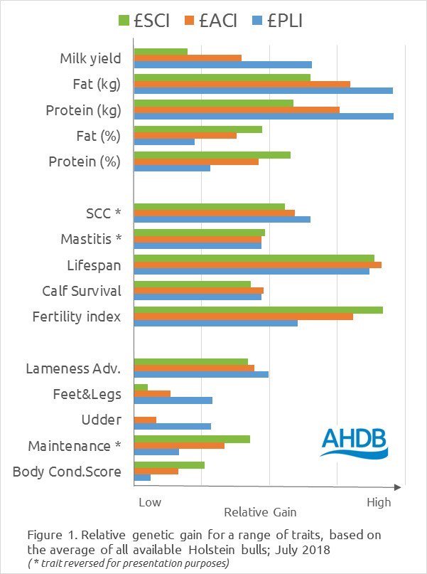 AHDB Dairy On Twitter Our New Autumn Calving Index ACI