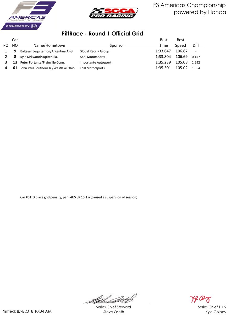 FRAmericas's tweet photo. Congratulations to @baltaleguizamon and @grginfo for securing the first pole-position in #F3Americas history with a time of 1:33.647 at @JackPittBrooke 
The inaugural race will start at 1:40 pm et

#KeystoneSpeedfest https://t.co/xzcto2E6XS