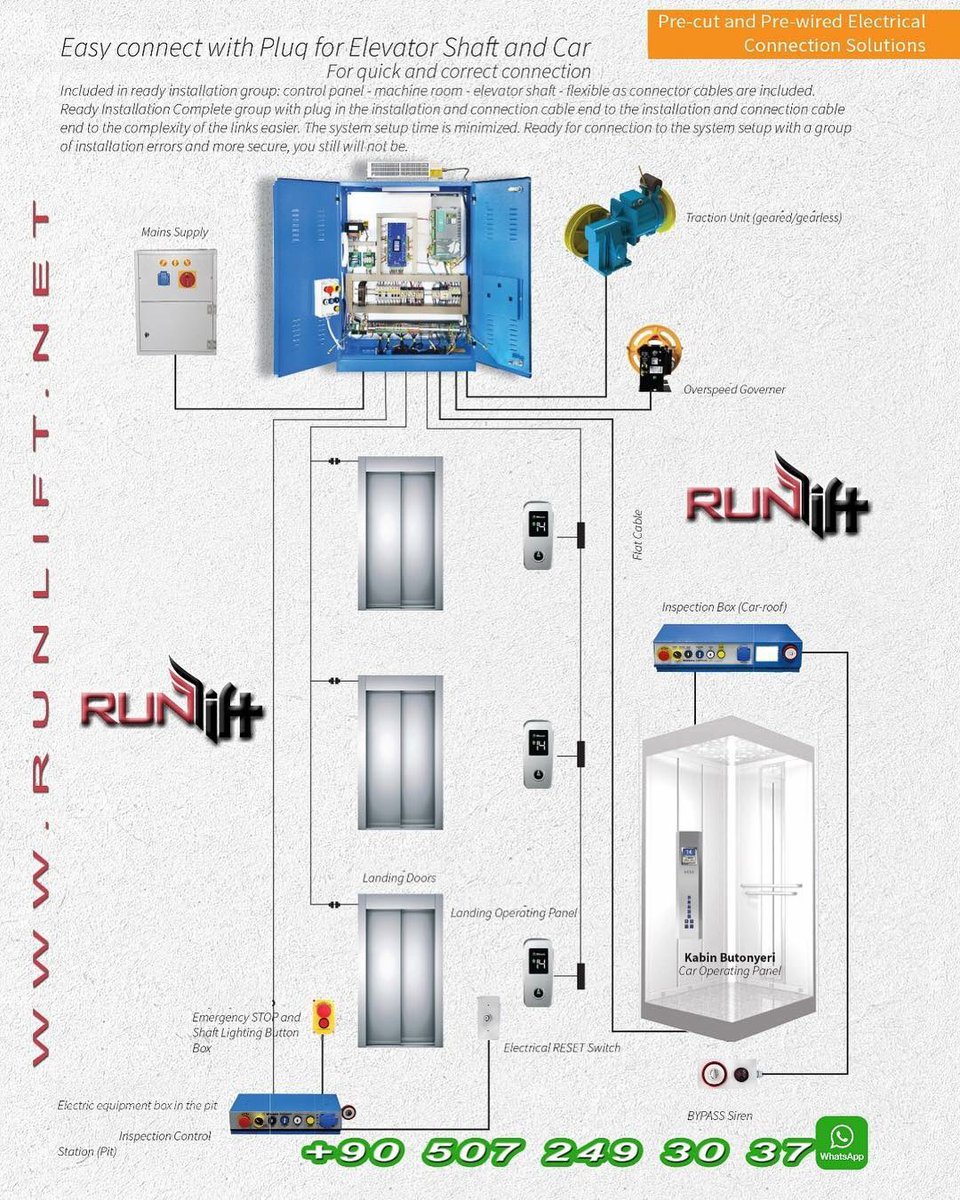 RunLift Ascensour (@runcompany) on Twitter photo 